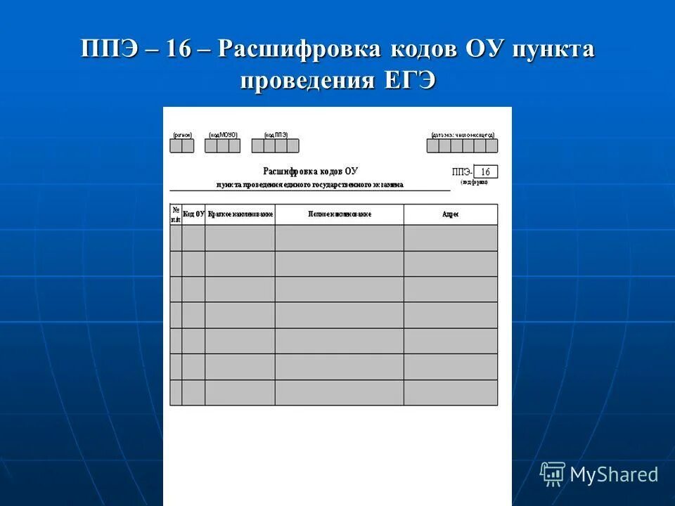 Ппэ что это в школе. ППЭ это расшифровка. Код ППЭ. ППЭ расшифровка ЕГЭ. Форма ППЭ 16.