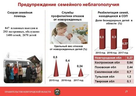 Межведомственная профилактика семейного неблагополучия