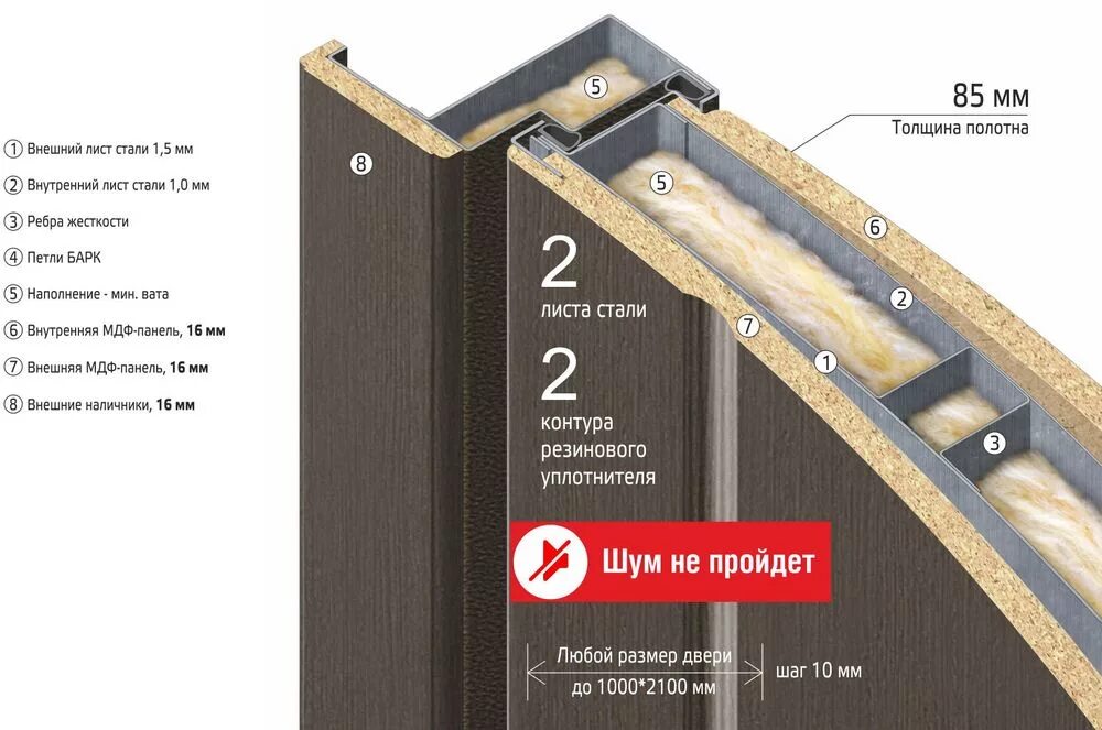 Толщина полотна входной двери. Размеры коробки двери гардиан дс10. Размер дверной коробки для входной двери стандарт. Толщина металла входной двери торекс. Толщина стали входной двери.