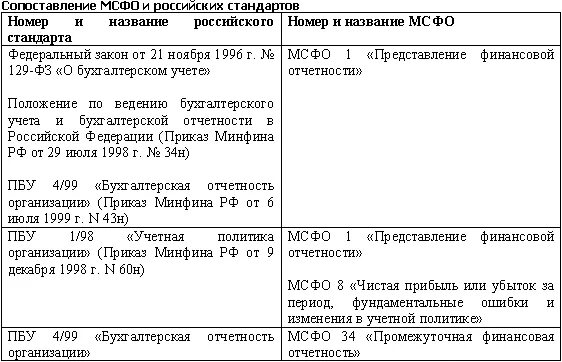 Пбу 1 изменения. Учетная политика по мсфо. пбу 1 учетная политика. учетная политика мсфо пример. мсфо таблица.