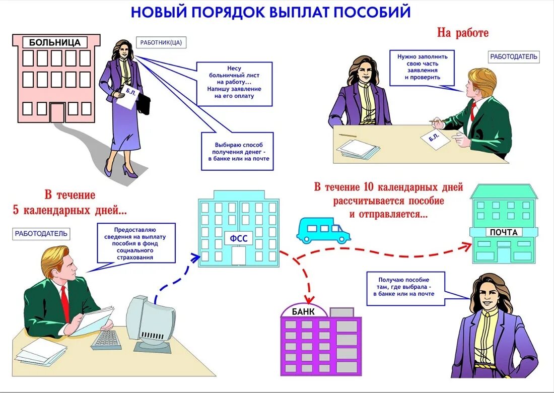 Система обеспечения пособиями