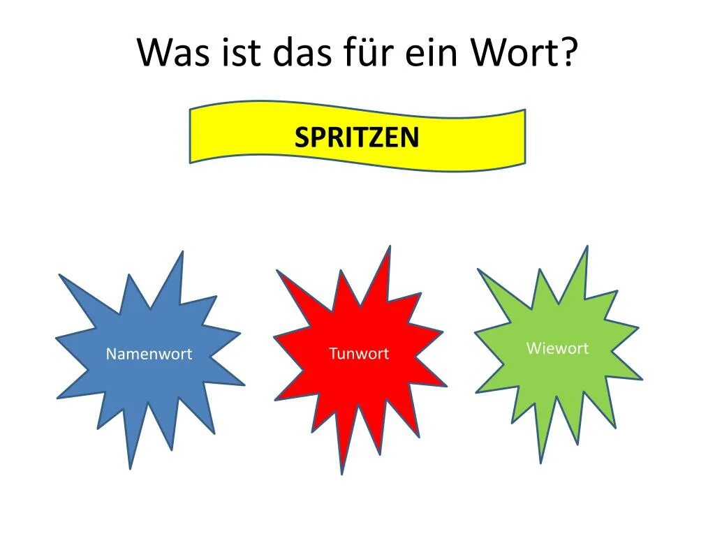 Was ist c a. Картинки was ist das. was ist das надпись. das wort схематично. смайл was ist das.