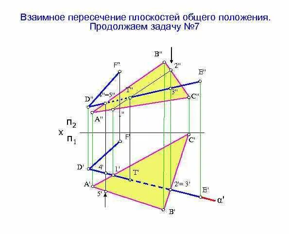 Пересечение плоскостью общего положения. Взаимное пересечение двух плоскостей начертательная геометрия. взаимно пересекающиеся плоскости общего положения.. линия пересечения плоскостей п1 и п3. 2.эпюр взаимное пересечение плоскостей.