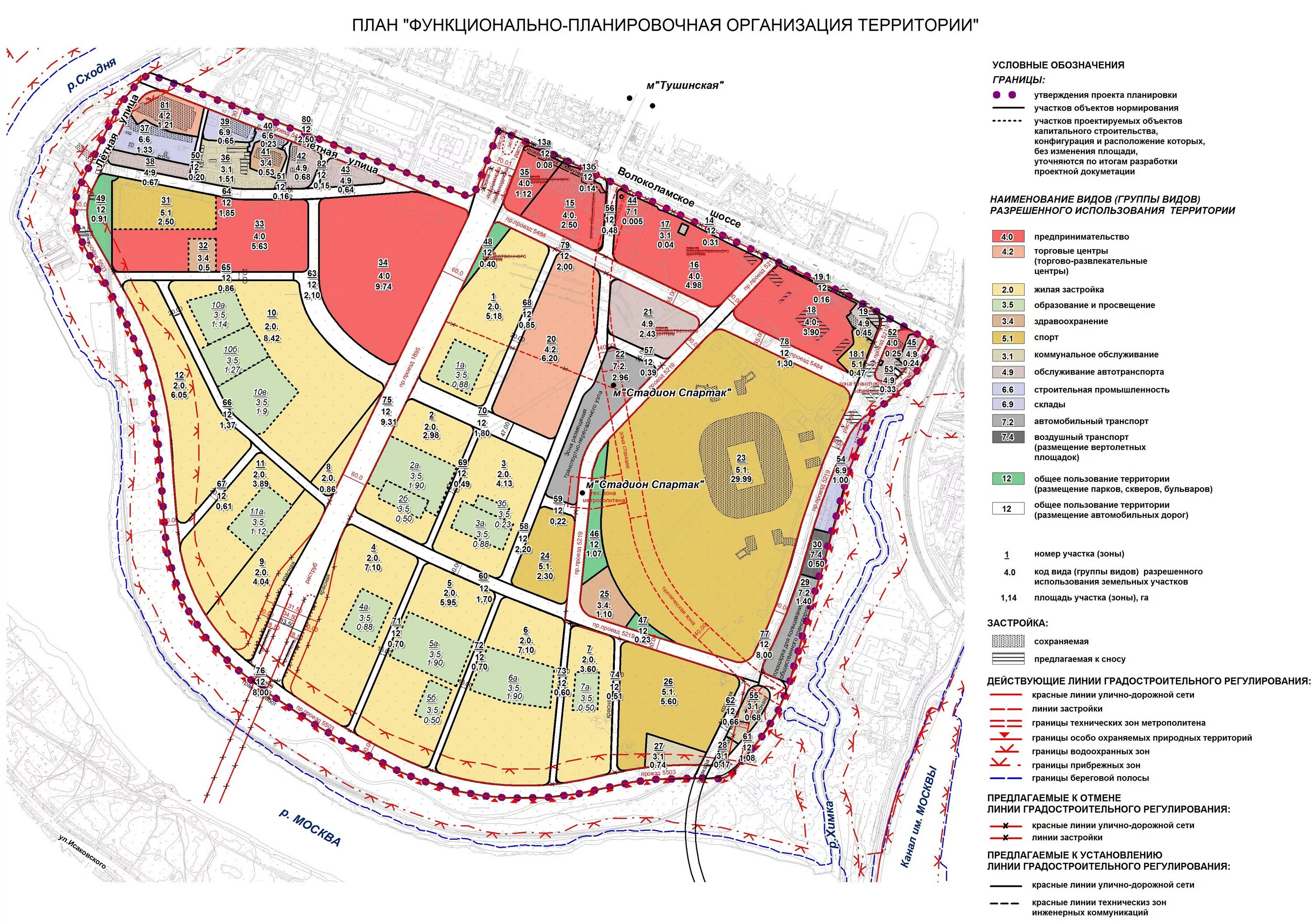 Схема застройки аэродрома Тушино. Тушино 2018 план застройки. План застройки аэродрома Тушино. Схема функционально-планировочной организации территории. Функционально планировочной организации