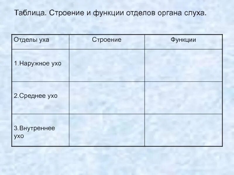 Таблица строение анализаторов 8 класс. Слуховой анализатор таблица. Строение анализатора слуха таблица. Строение и функции слухового анализатора таблица. Строение слухового анализатора таблица.