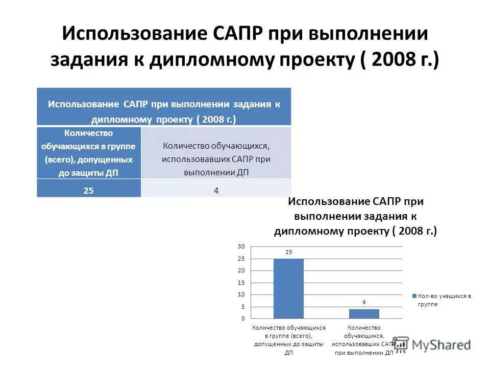 Сапр рэс. Система автоматизированного проектирования. Система автоматизированного проектирования. Мцко аттестация педагогов. Действующая модель аттестации педагогических работников.