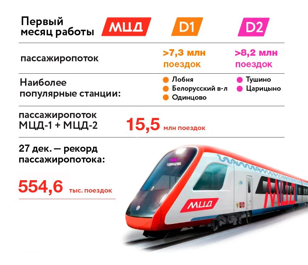Сколько ездят поезда. Московский диаметр схема МЦД 1. МЦД московские центральные диаметры. 3 Диаметр МЦД поезда. Диаметр 4 МЦД станции.