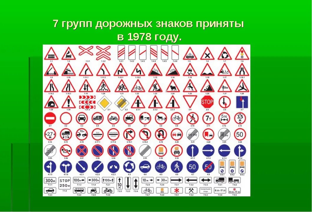 Дорожный знак к какой группе относится. Дорожные знаки. Группы знаков ПДД. Дорожные знаки ПДД. Дорожные знаки группы дорожных.