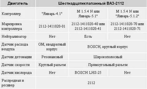 Вес ваз 2112 16 клапанов