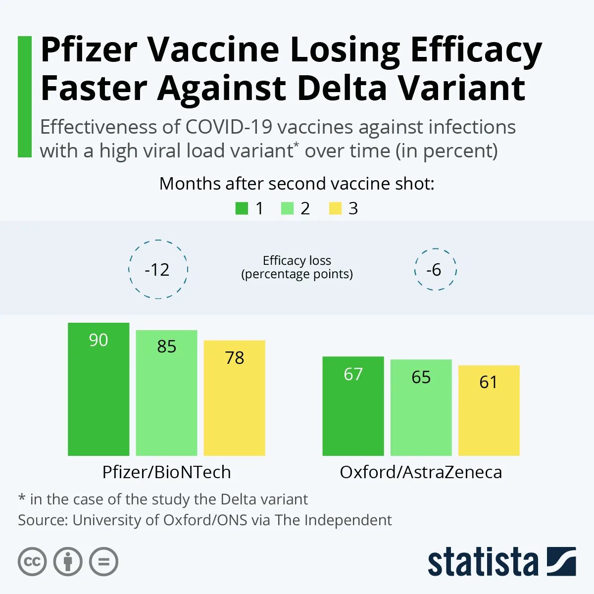 Against faster. Against faster