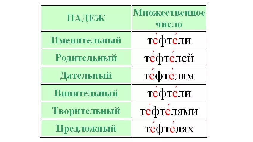 Шкафы на какой слог