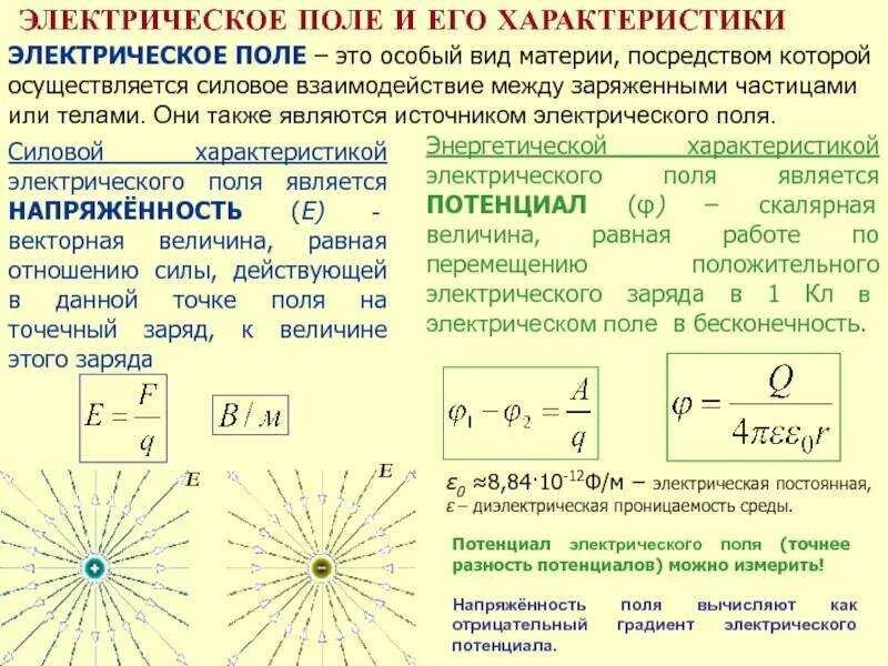 2 электростатическое поле. Электрическое поле его основные свойства и характеристики. электрическое поле определение характеристики. электрическое поле основные характеристики электрического поля. электрическое поле характеристики поля.