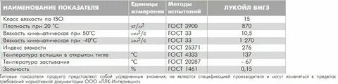 Масла разной плотности