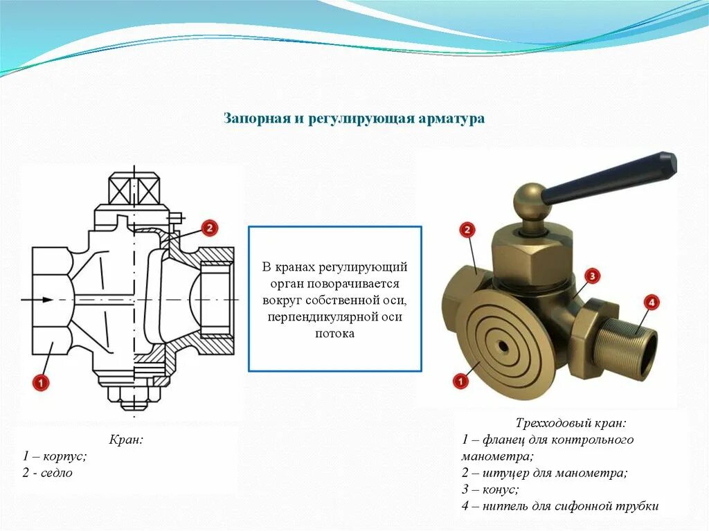 Схема запорной арматуры. Запорная арматура кран схема. Запорная арматура кран схема направление потока. Зра запорно-регулирующая арматура схема. Предохранительный клапан запорной арматуры для АЭС.