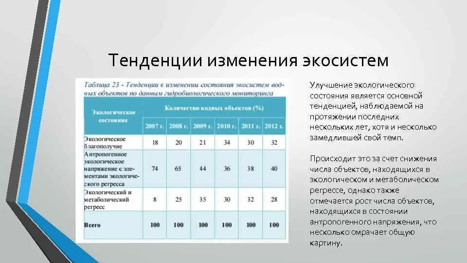 Оценка тенденций изменения. Тенденции глобальных изменений окружающей среды. Ключевые тенденции изменения окружающей среды. Таблица тенденции изменений окружающей среды. Тенденция изменения.