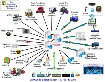 System система