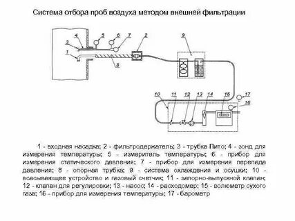 Аспирационный метод отбора проб