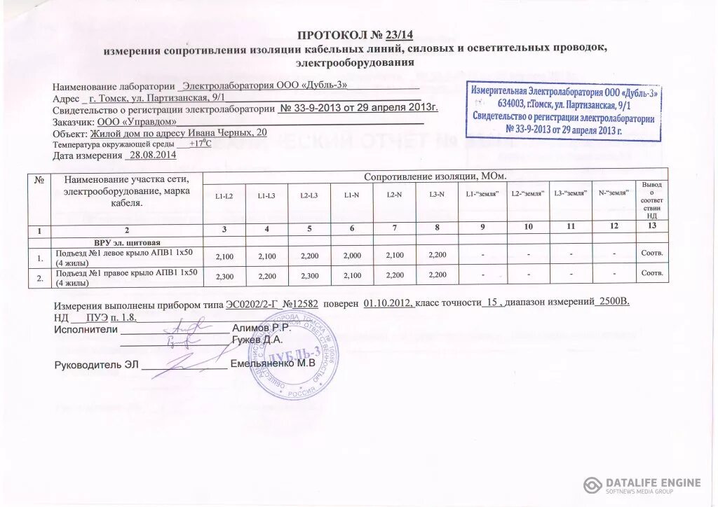 Проведение замеров сопротивления изоляции. Протокол испытания замера сопротивления изоляции. Кабель 5х6 протокол измерения изоляции. Протокол сопротивление изоляции кабеля 0.4 кв. Протокол замера сопротивления изоляции образец заполненный.