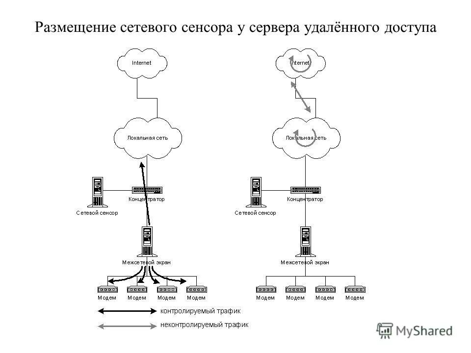 Prp сеть построение. Страна морфемика. Prp сеть. Окончания существительных в русском языке. Prp сеть.