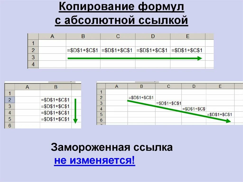 Абсолютная ссылка. Абсолютная ссылка это ссылка, которая…. Формула абсолютной ссылки. Формула для электронной таблицы с абсолютной ссылкой.