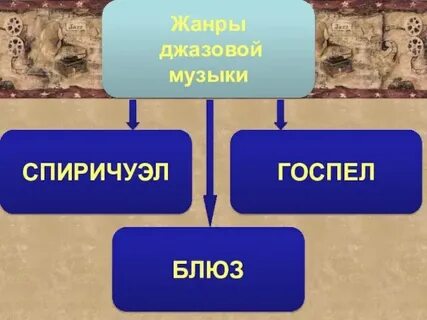 Что такое спиричуэл