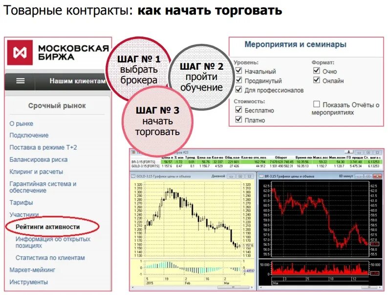 На московской бирже можно купить. Биржа акций. Акции торговля на бирже. Как торговать на бирже. Как торговать акциями на бирже.