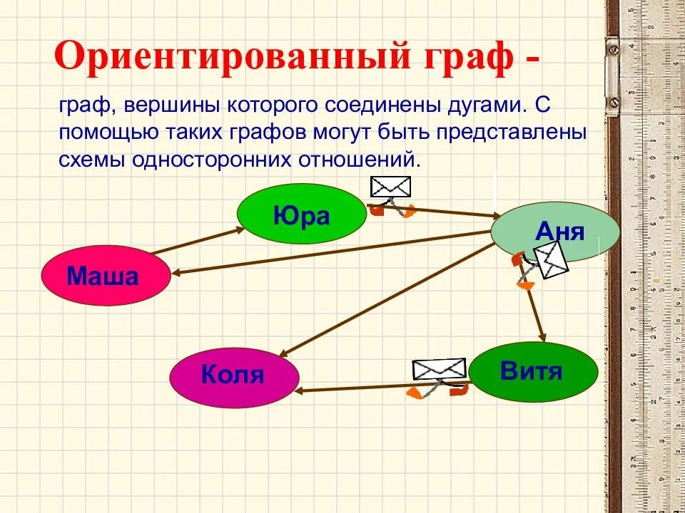 Направленная линия соединяющая вершины