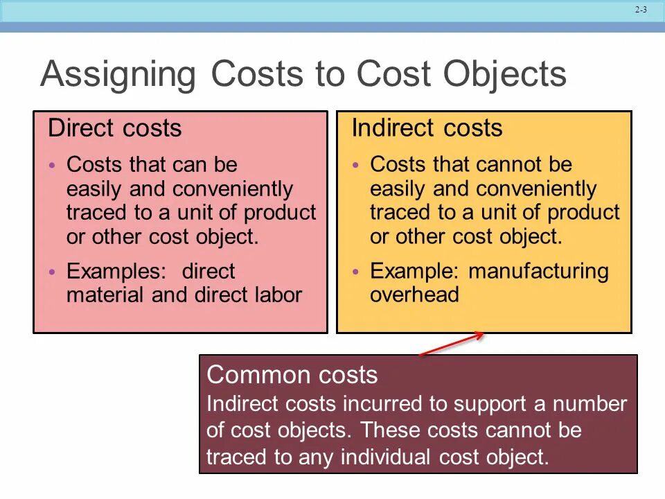 Common cost. Direct and indirect costs. indirect capital costs. direct costs examples. indirect production cost.