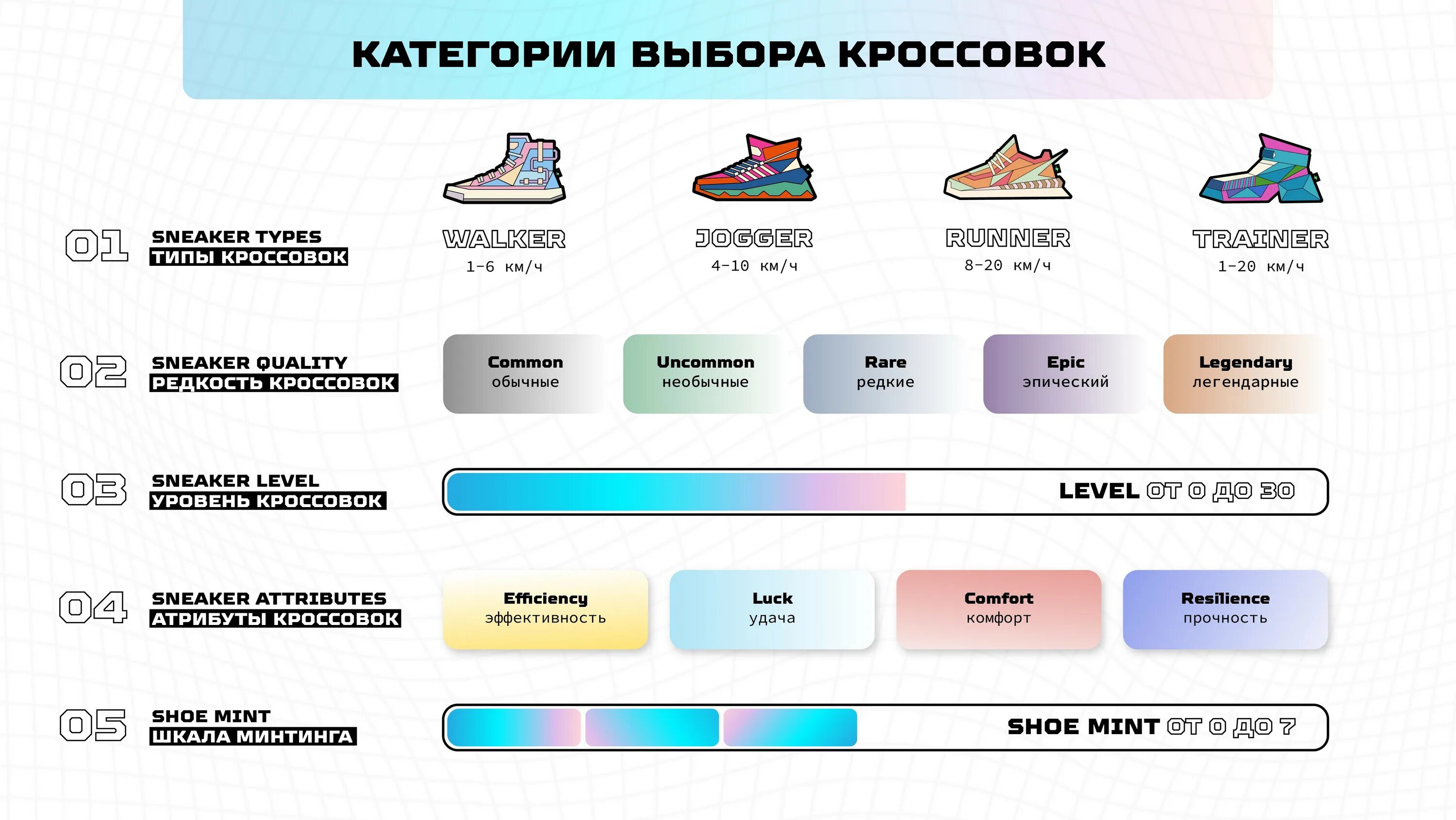 Stepn кроссовки энергия. Таблица энергии кроссовок stepn. Характеристики кроссовок. Параметры кроссовок.