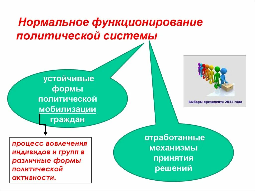 Способы функционирование политической системы. Функционирование политического процесса. устойчивая политическая система. стабильные и нестабильные политические процессы. механизмы функционирования политического режима.