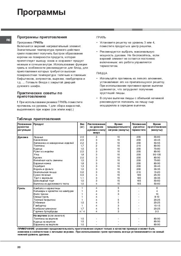 Духовой шкаф Hotpoint Ariston инструкция режимы. Хотпоинт духовой шкаф режимы. Духовка Hotpoint Ariston режимы. Хотпоинт Аристон духовой шкаф электрический инструкция по режимам. Духовка hotpoint ariston инструкция