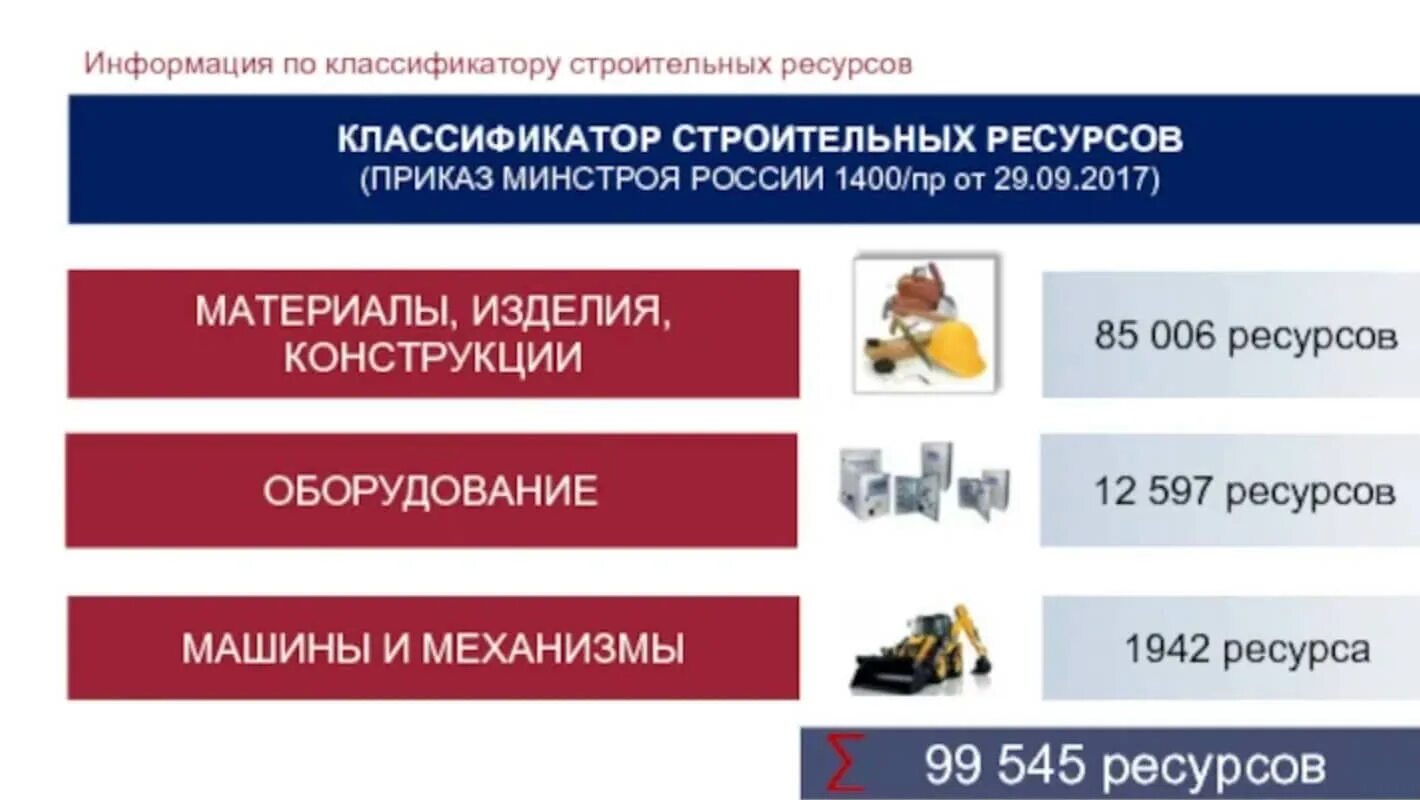 1400 рф. Классификатор строительных ресурсов. Классификация строительных ресурсов. Классификатор строительной информации. Классификатор строительных ресурсов Минстроя РФ.