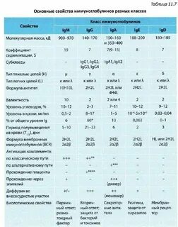 Классы иммуноглобулинов таблица
