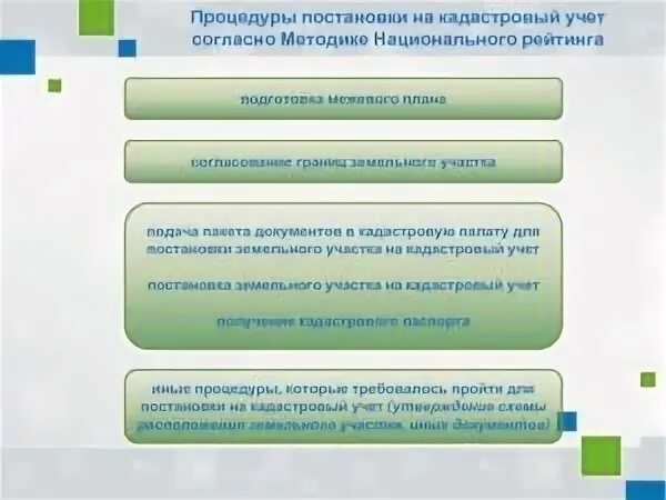 Постановка на учет 2020