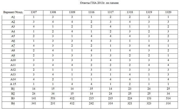 Ответы пдд 2022 таблица. Гиа вариант 9. Ответы огэ математика. Ответы на огэ по математике. Ответы огэ математика.