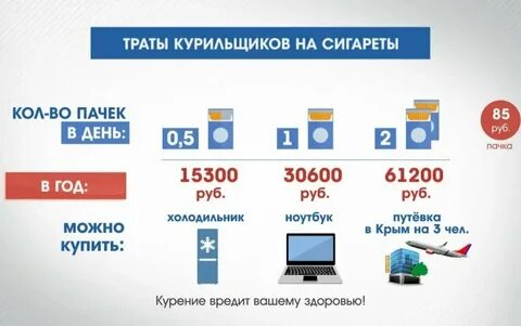 Сколько тратим денег на сигареты
