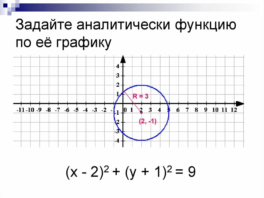 Задать функцию аналитически. Задать аналитически функцию по графику. Задайте аналитически функцию. Как задать аналитически функцию по графику.