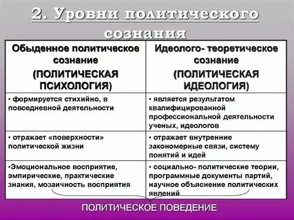 Обыденное сознание это кратко