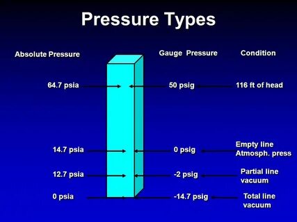 Type pressure