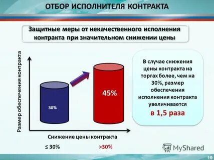 В случае снижения