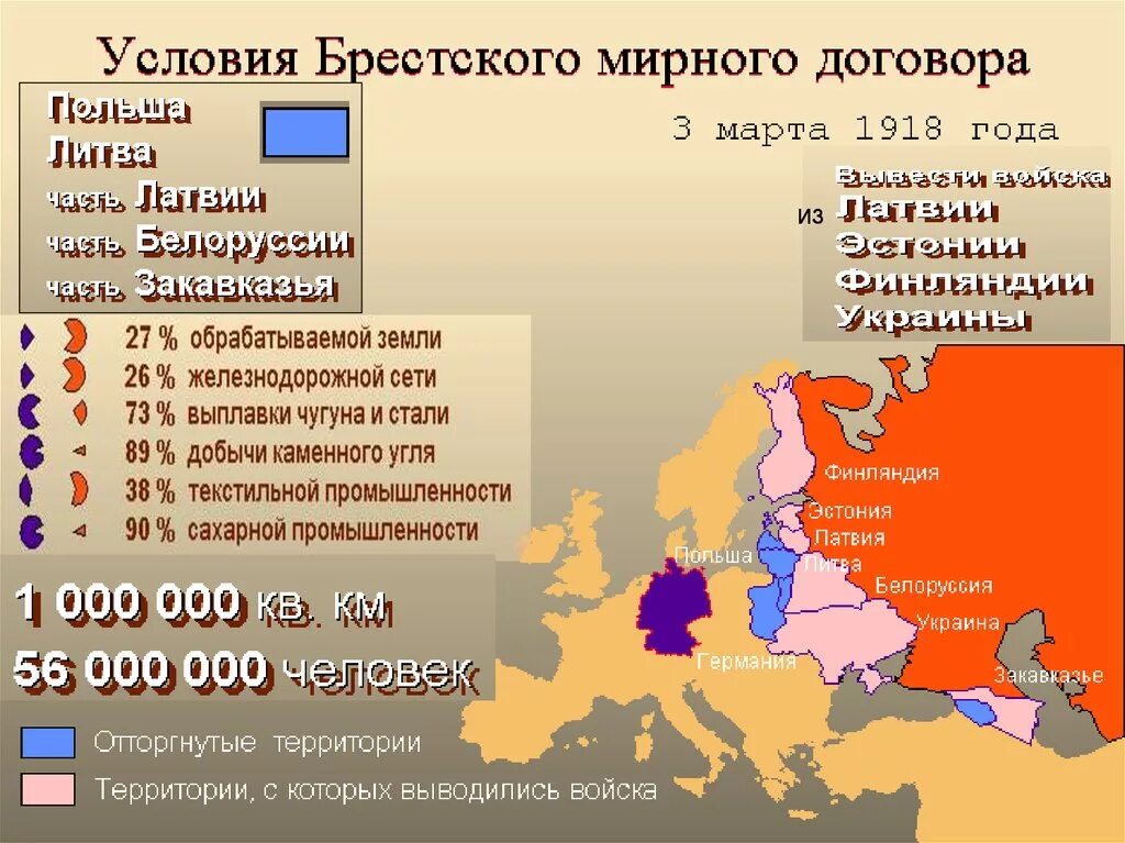 Карта 1 мировой войны Брестский мир. Брест Литовский договор 1918. Брестский Мирный договор карта. Брест 1918