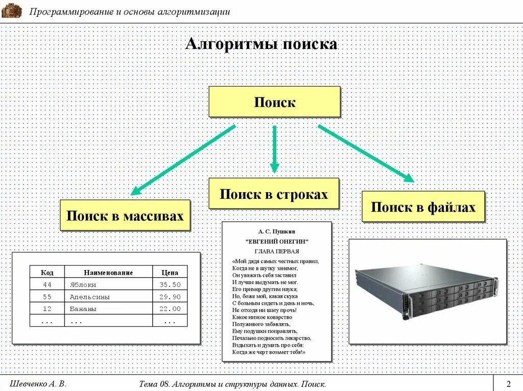 Структуры и алгоритмы обработки данных. Теория алгоритмов и структуры данных. Алгоритм поиска по базе данных. Структуры данных и основы алгоритмизации.