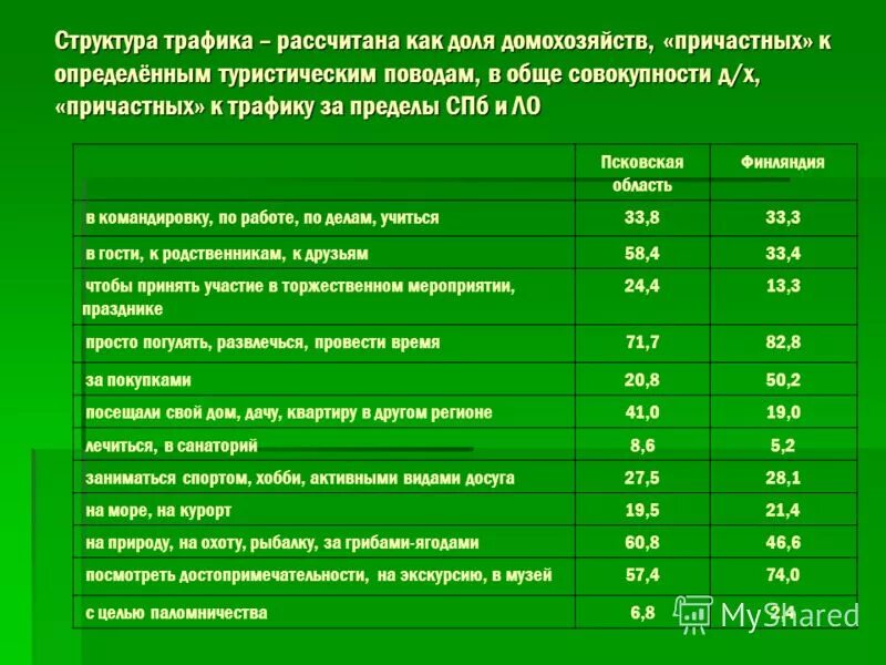 Расчет трафика. Рассчитать трафик магазина. Как рассчитать трафик. Как вычислить трафик магазина. Как посчитать трафик магазина.