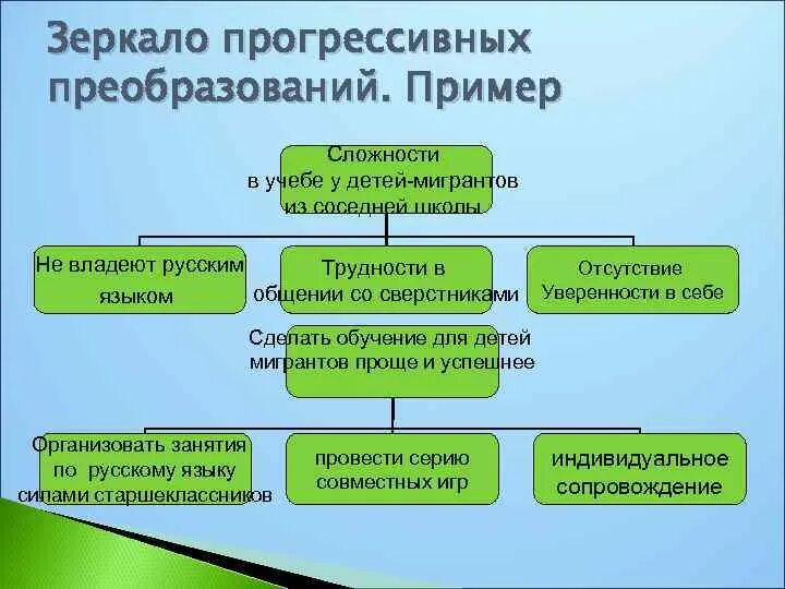 Неизбитость прогрессивных идей 7. Неизбитость прогрессивных идей 7