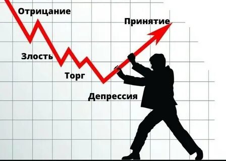 Принятие отрицание смирение 5