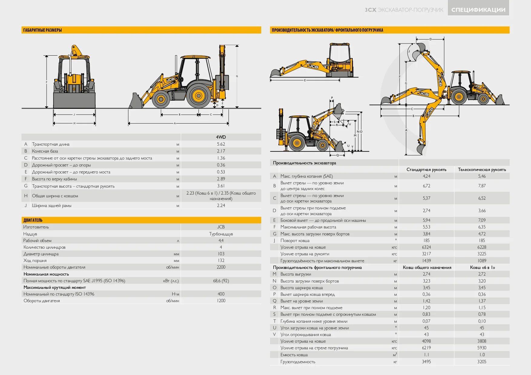 Jcb 3cx технические