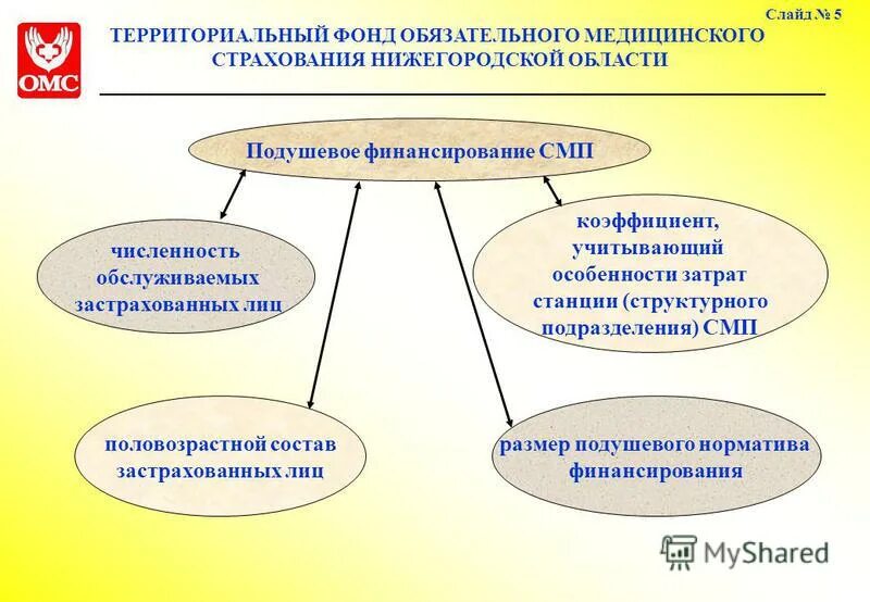 Сайт омс нижегородской области