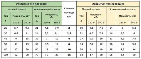 Мощность 7 5 в