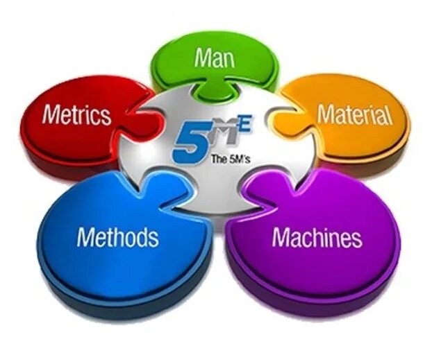 Materials and methods. Man machine method material. material and methods. materials and methods лого. p2m модель.