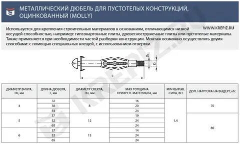 Дюбель для гипсокартона размеры